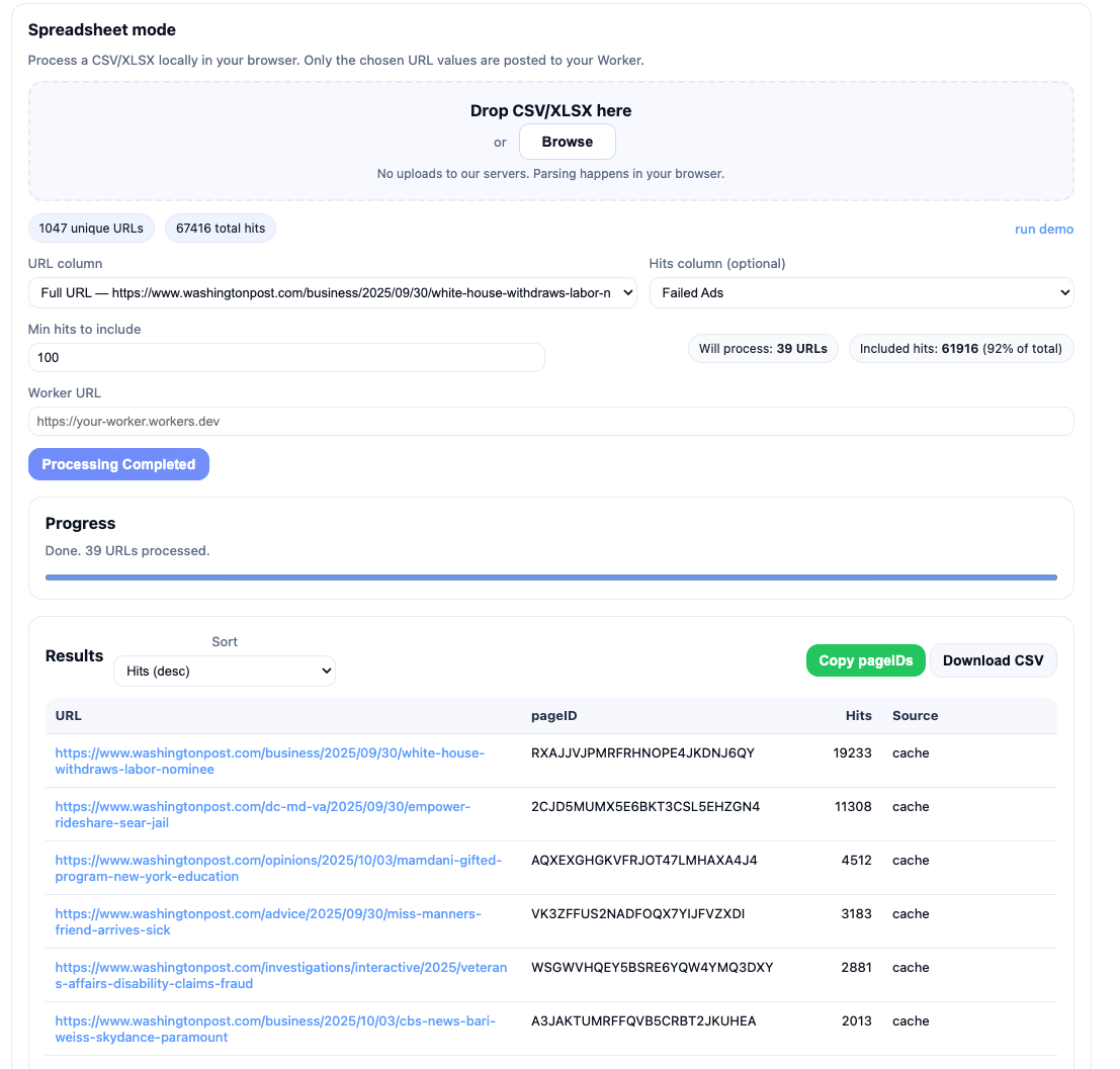 Extract page IDs from Washington Post article URLs.